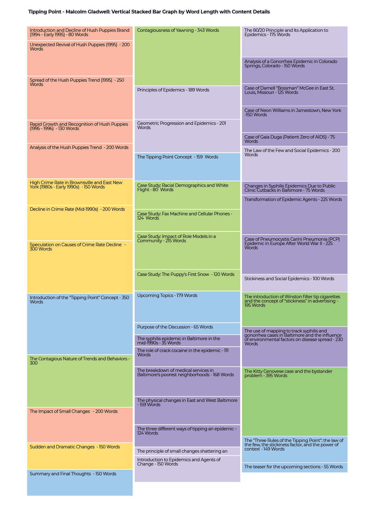 malcom gladwell ai color coded analysis of writing style