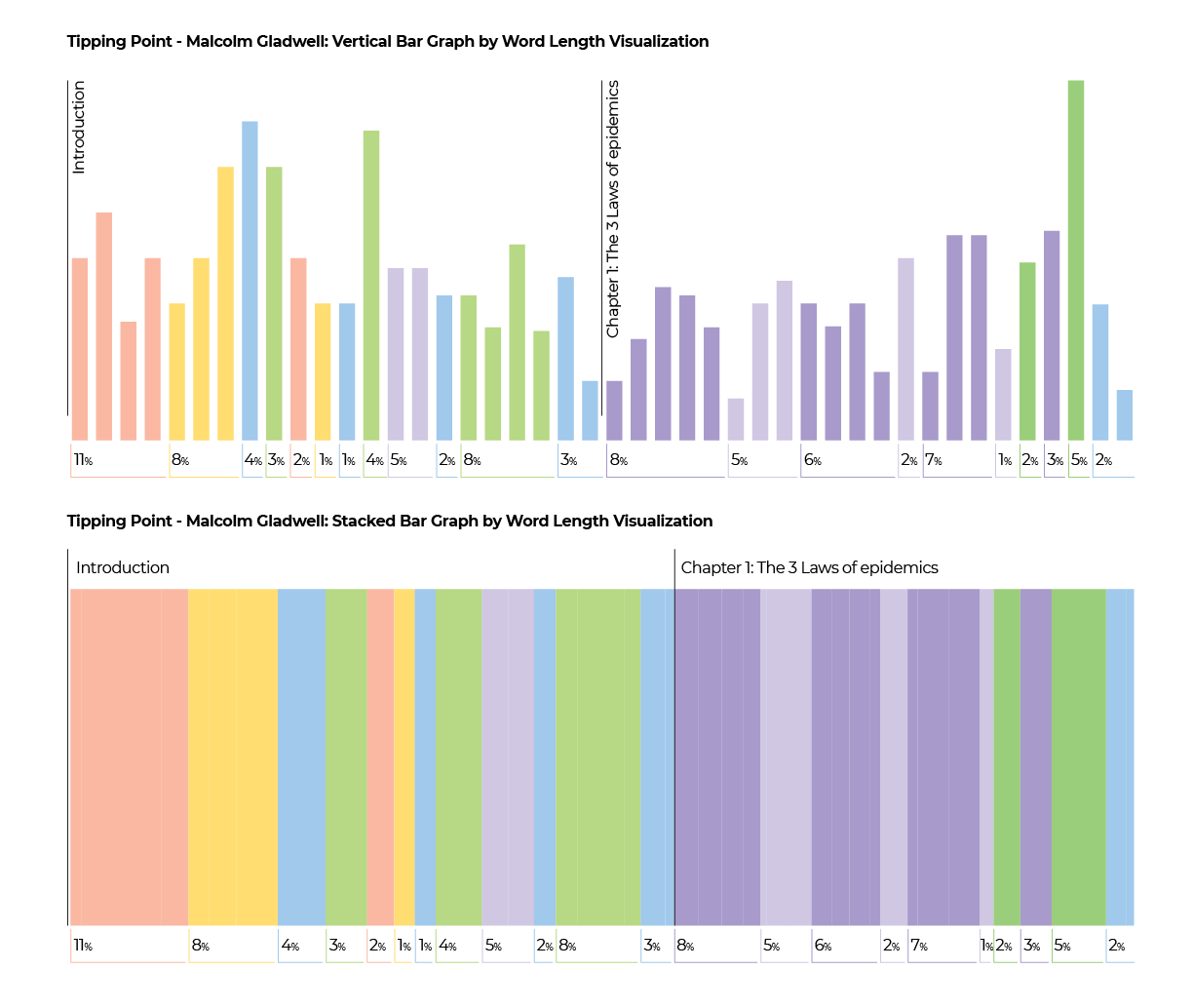 malcolm gladwell chatgpt ai analysis visualization of writing style