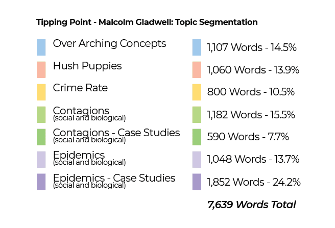 malcom gladwell chatgpt analysis legend of writing style by topics