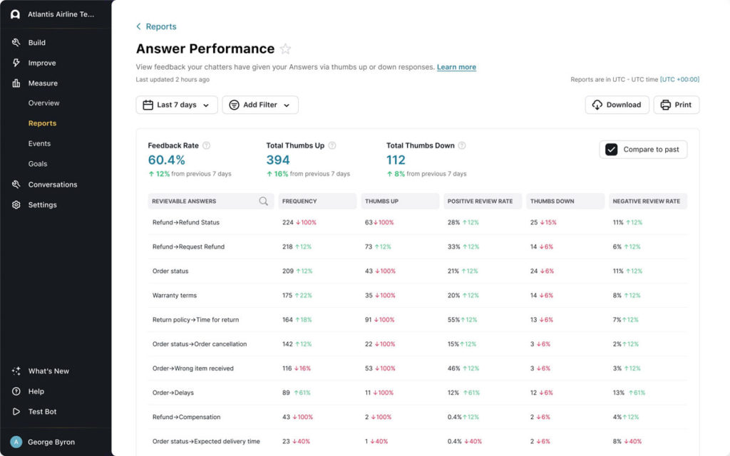 ada dashboard