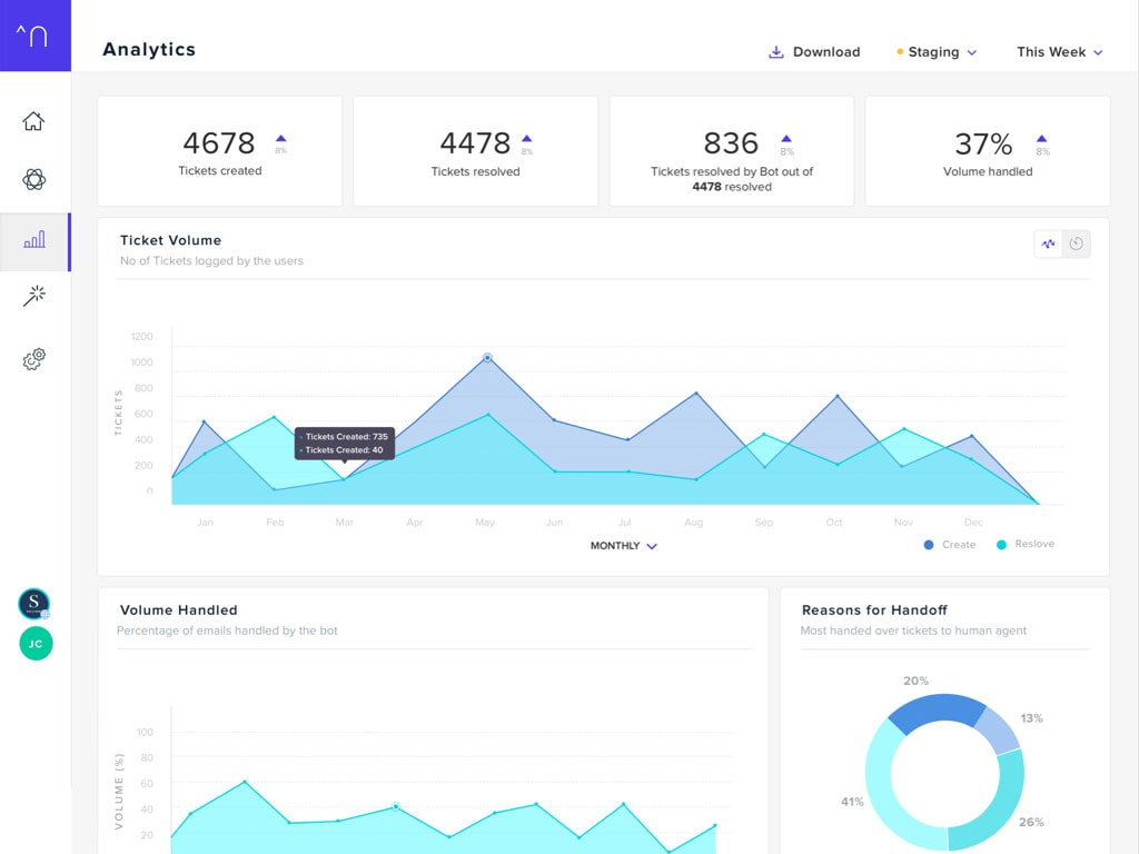 netomi analytics
