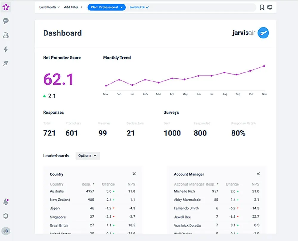 asknicely dashboard