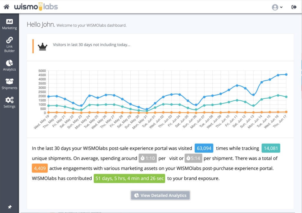 wismolabs dashboard