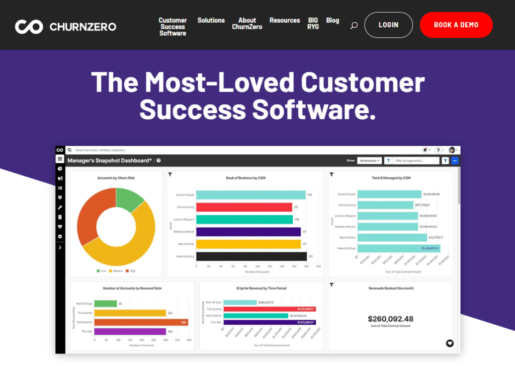 churnzero homepage