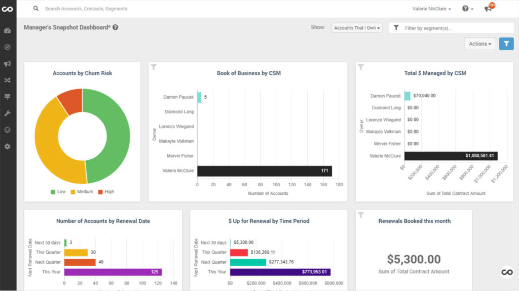churnzero dashboard