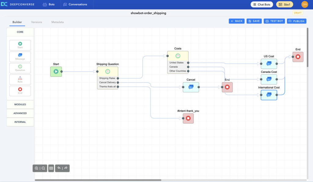 deepconverse dashboard