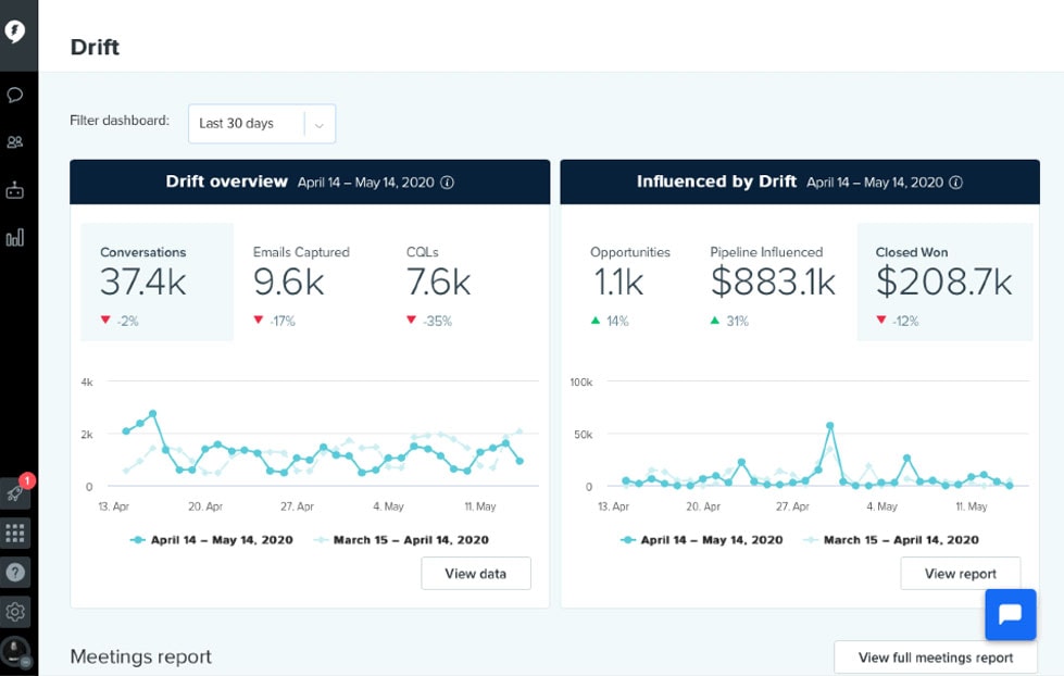 drift dashboard