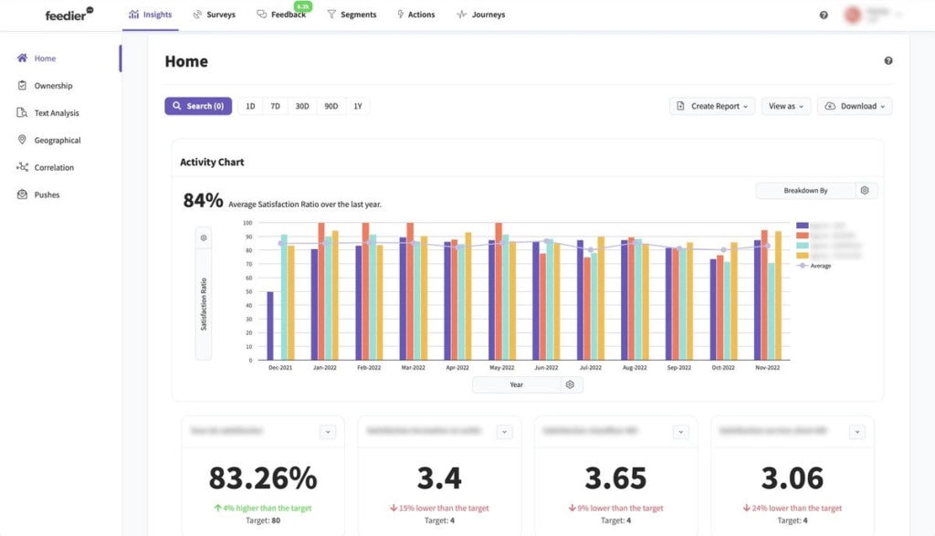feedier dashboard
