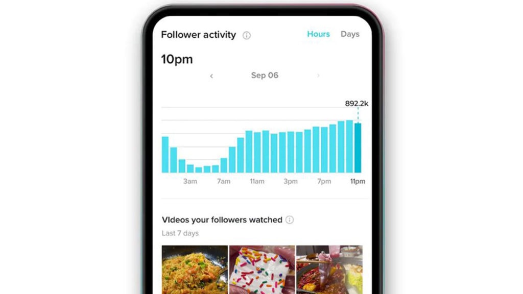 Best Times To Post on TikTok for Influencers