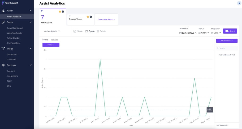 forethought ai dashboard