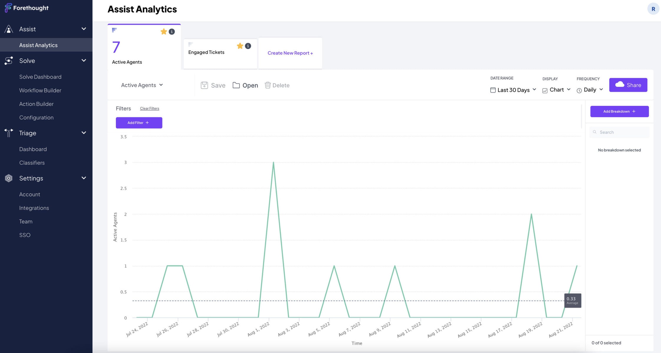 Forethought customer support dashboard recorded during the original 2023 review