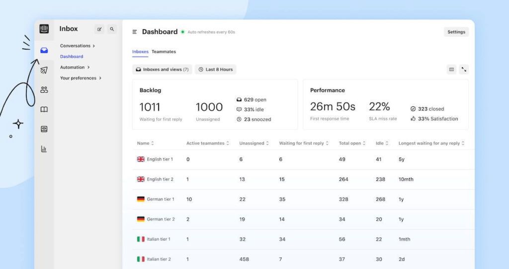 intercom dashboard