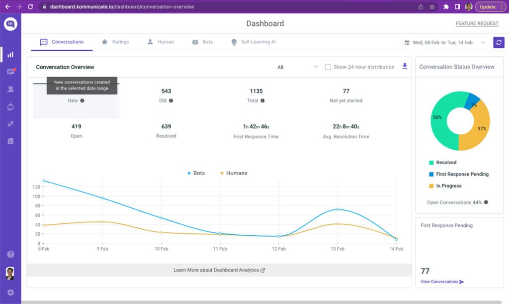 kommunicate dashboard