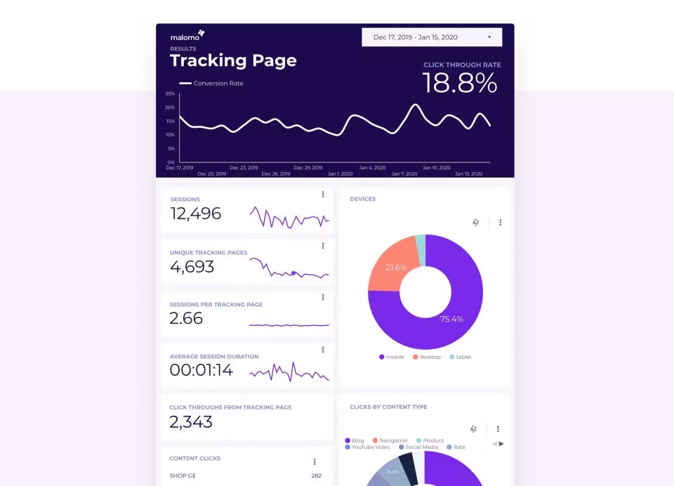 malomo dashboard