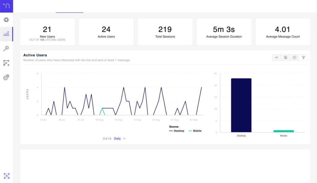 netomi dashboard