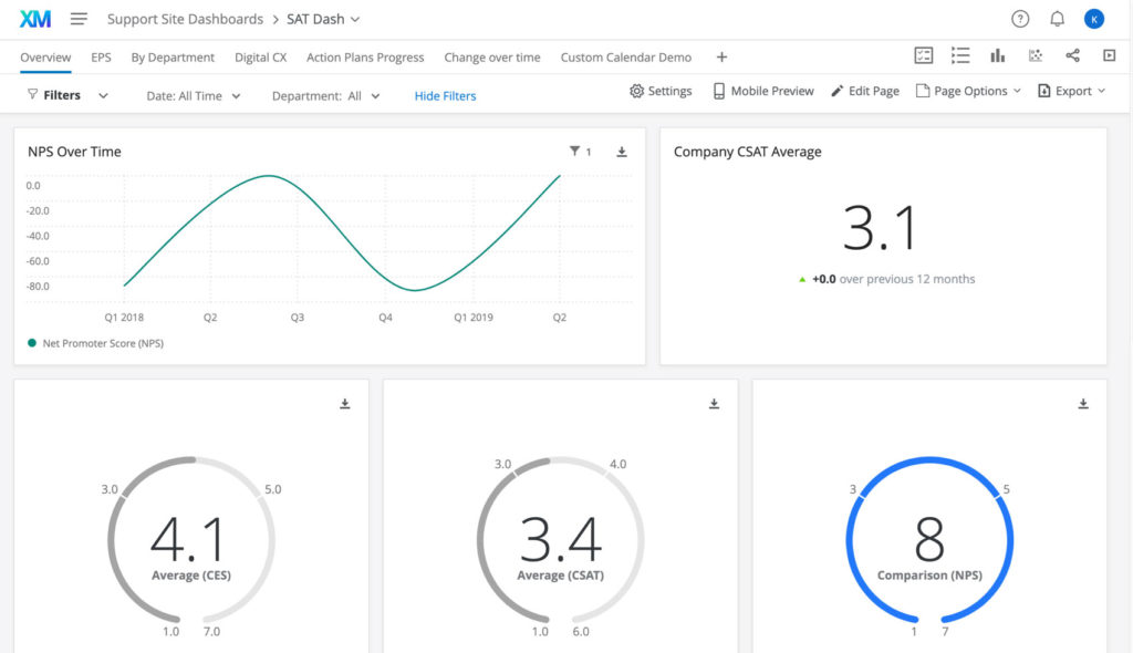 qualtrics dashboard