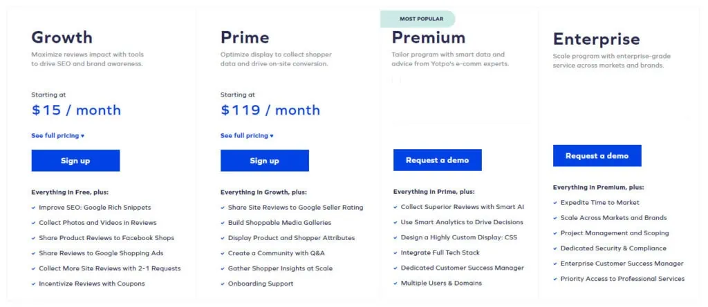 yotpo pricing
