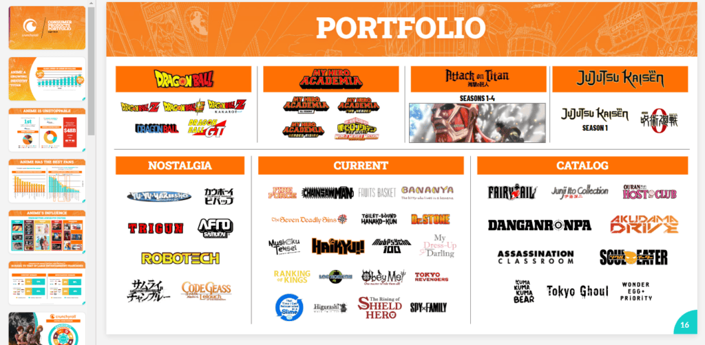 crunchyroll 2022 porfolio