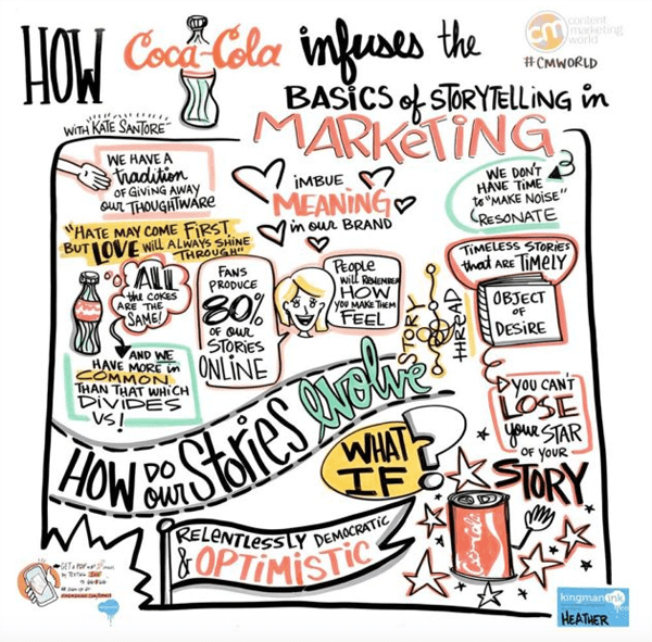 Storytelling in Marketing