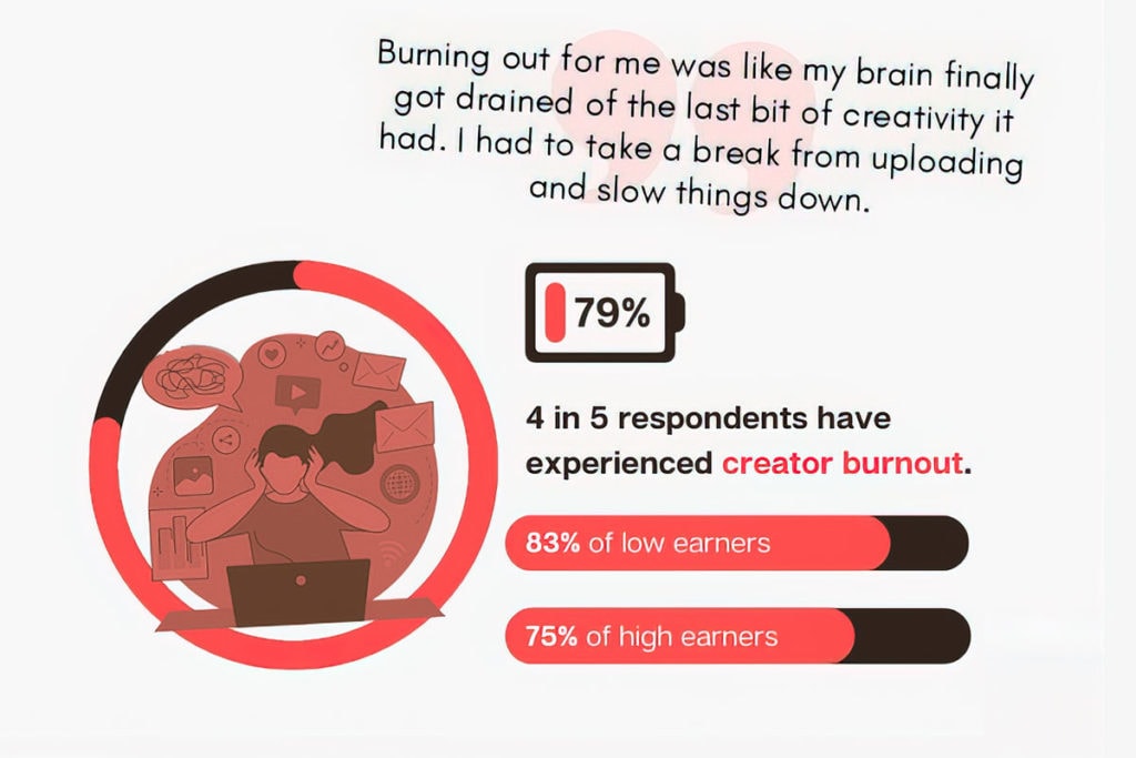 tastyedits - blogger burnout starting a blog