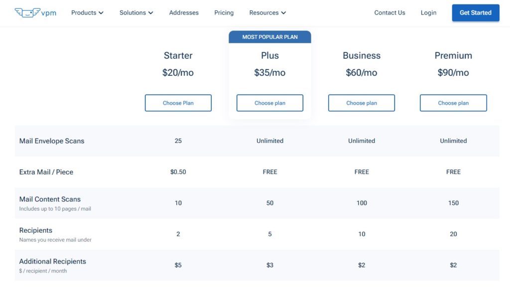 virtualpostmail pricing