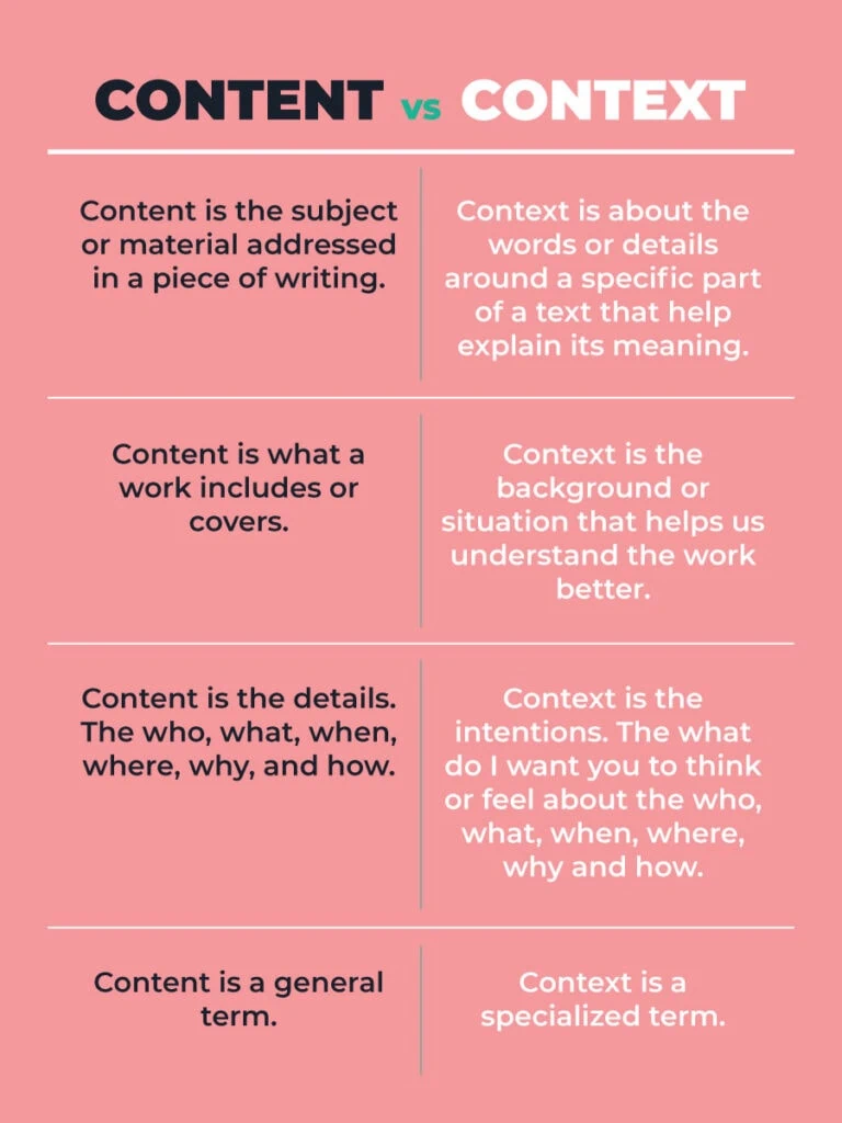 Asknam Content vs Context