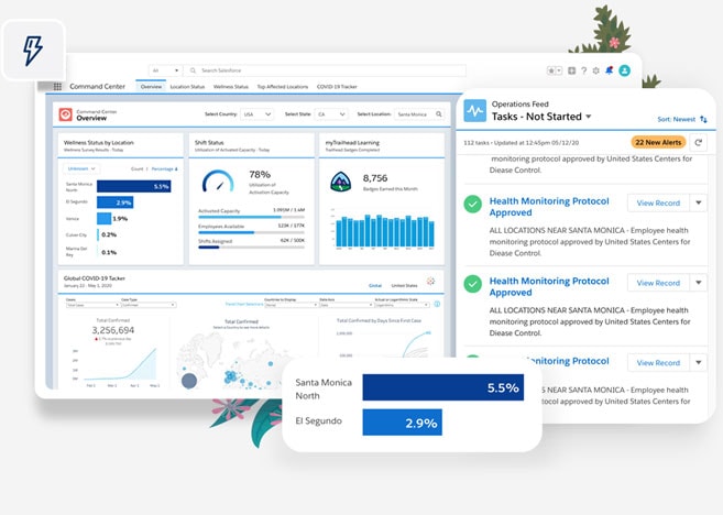 salesforce workplace platform for hybrid work models